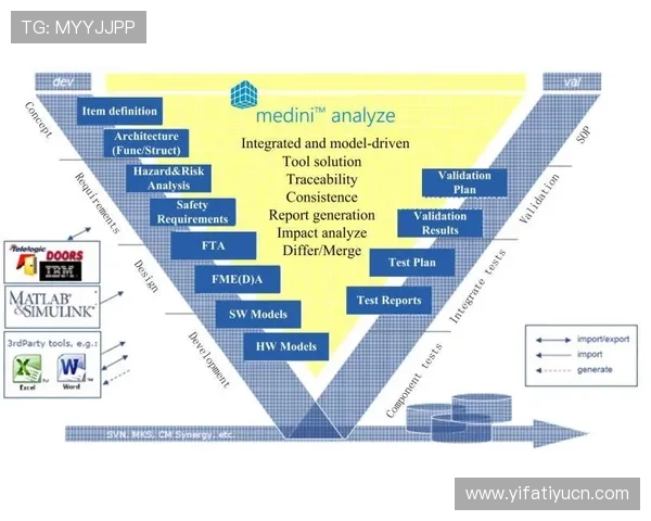 利用365电子平台实现游戏账号安全管理提升账号安全防护能力